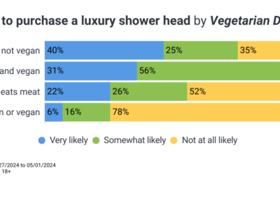 This Year’s Bathroom Upgrades Feature Luxury Showerheads