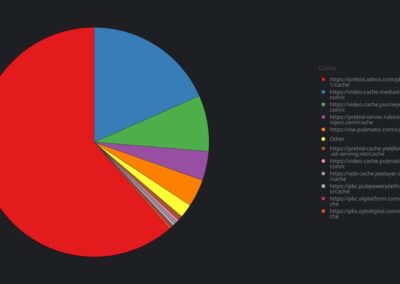 Microsoft kills free Prebid Cache publishers rely on for video ads