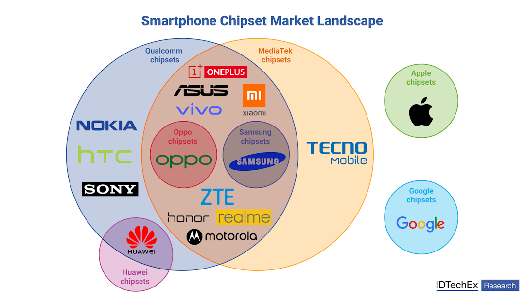 Why Consumer Electronics Will Continue to Lead the Edge AI Chip Market | IDTechEx Research Article
