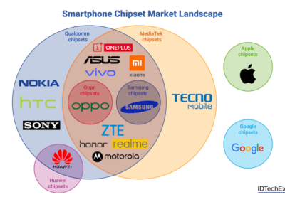 Why Consumer Electronics Will Continue to Lead the Edge AI Chip Market | IDTechEx Research Article