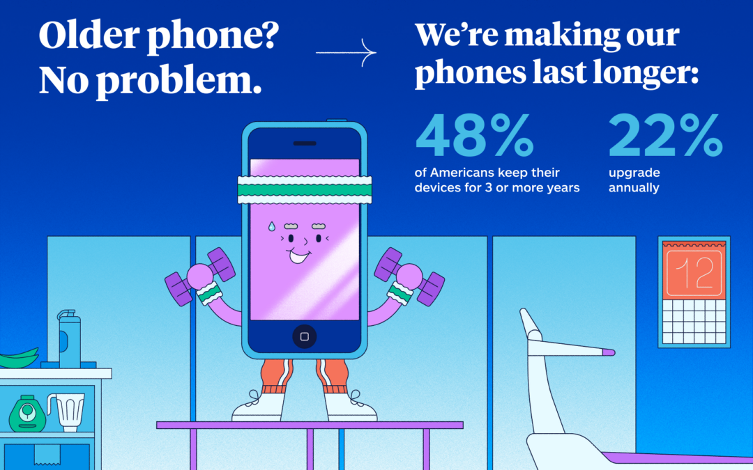 The Way Americans Buy and Own Smartphones is Changing – GantNews.com