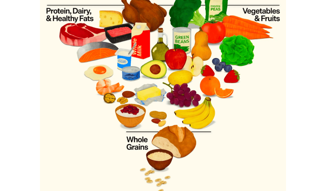 Consumers are having trouble following new food pyramid