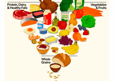 Consumers are having trouble following new food pyramid