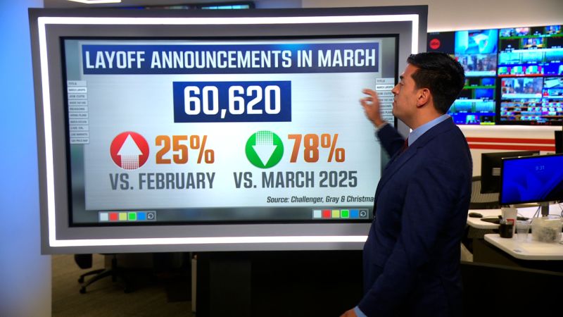 U.S. employers increasingly blame AI for layoffs | CNN Business