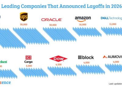 Companies that announced Major Layoffs and Hiring Freezes | Intellizence