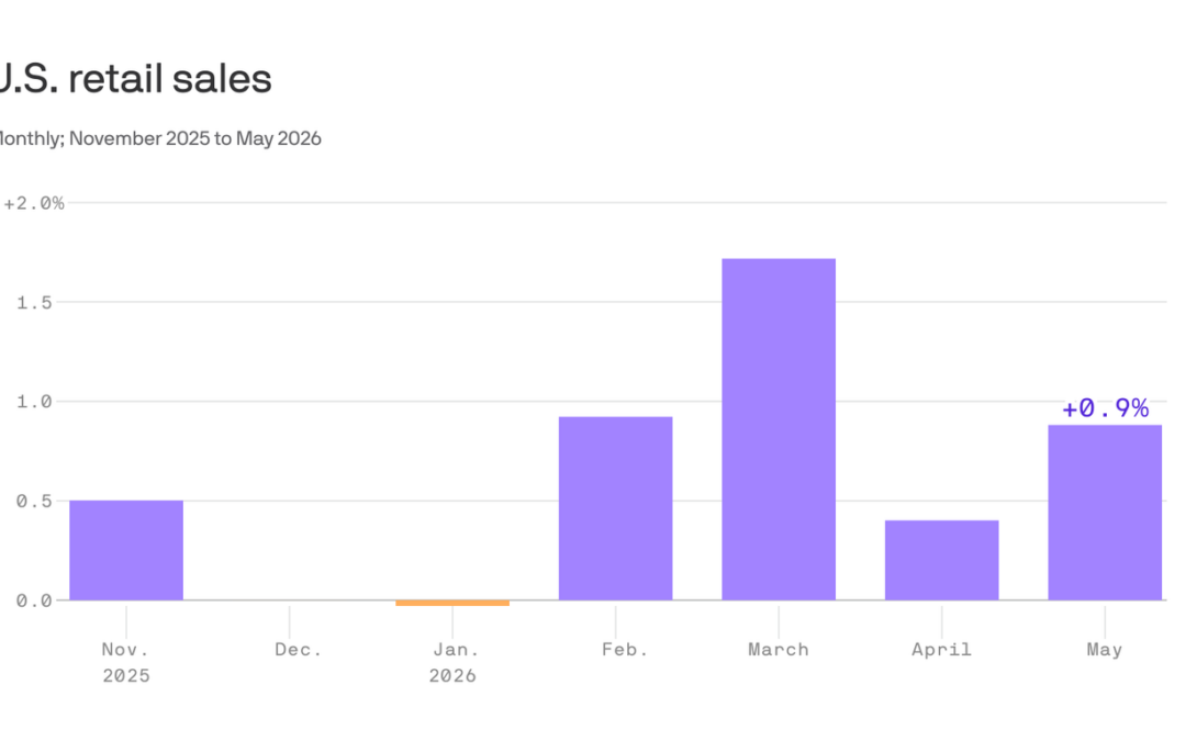 Springtime buying: More furniture, less dining out