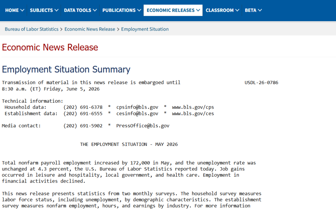 Unemployment Stays at 4.3% as U.S. Adds 172,000 Jobs in May – Mahomet Daily