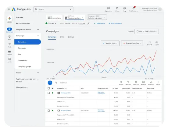 Google adds features to Video Reach and Video View campaigns | Social Media Today