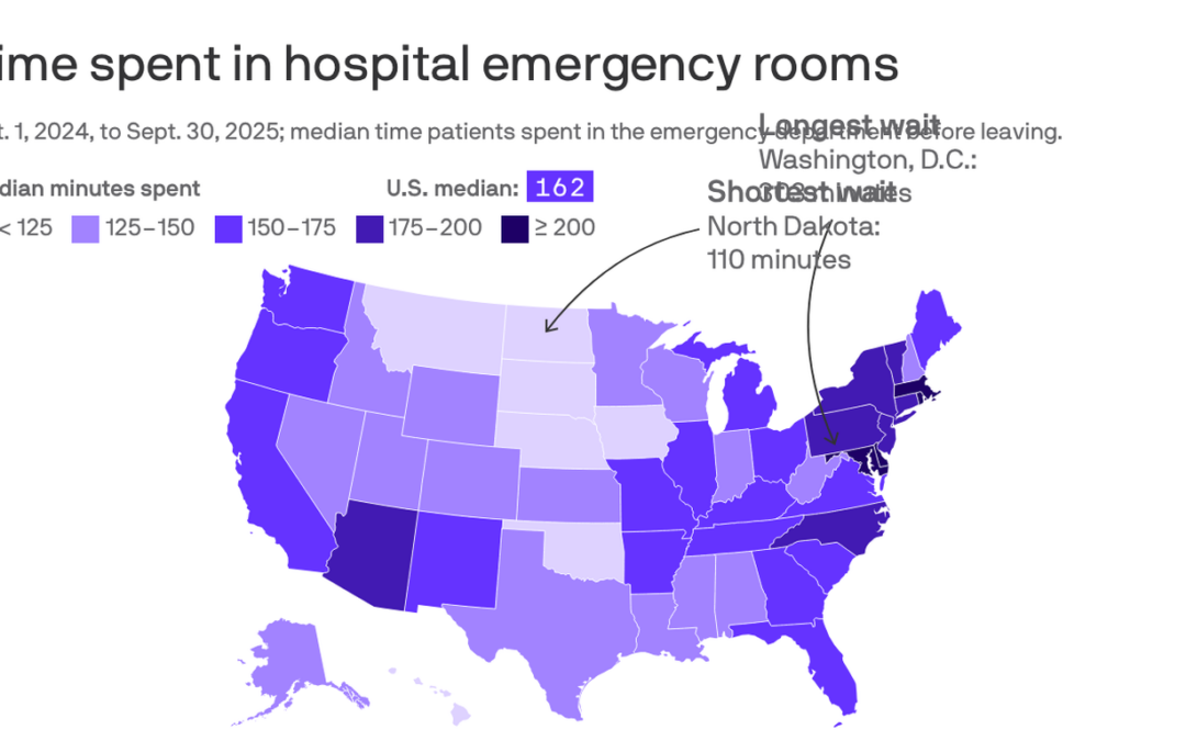 Americans spend more than 2.5 hours in the ER