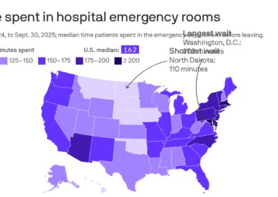 Americans spend more than 2.5 hours in the ER