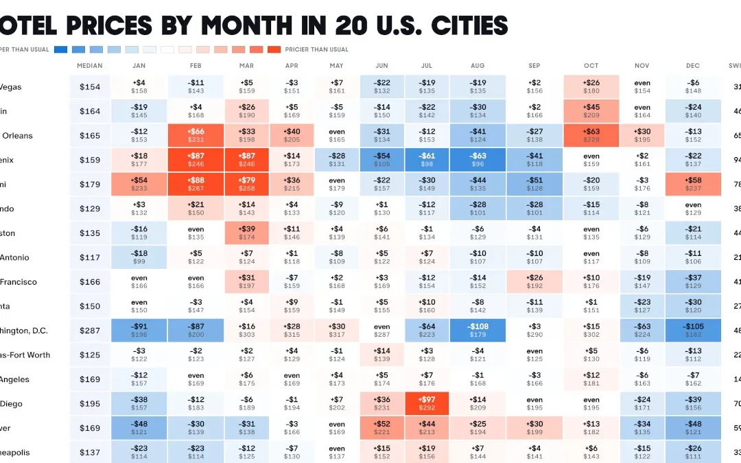 The Best and Worst Months to Book a Hotel in U.S. Cities