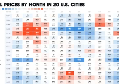 The Best and Worst Months to Book a Hotel in U.S. Cities