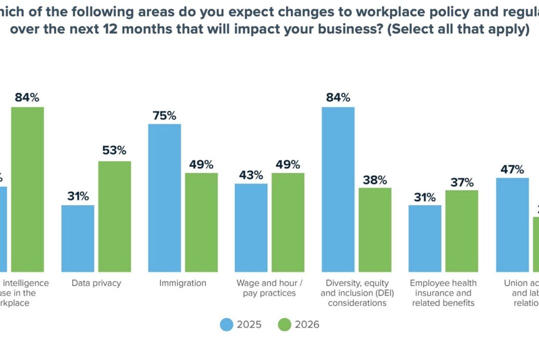 Survey: AI Anxiety Tops Employer Concerns » CBIA