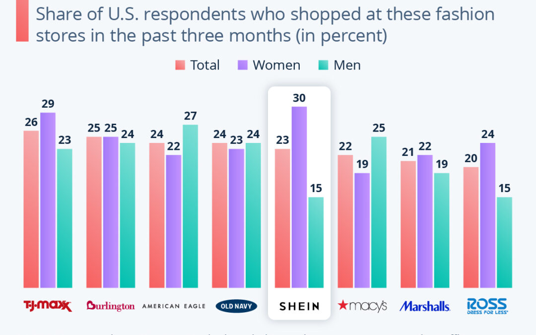 Chart: Shein Is the Top U.S. Fashion Shop for Women | Statista