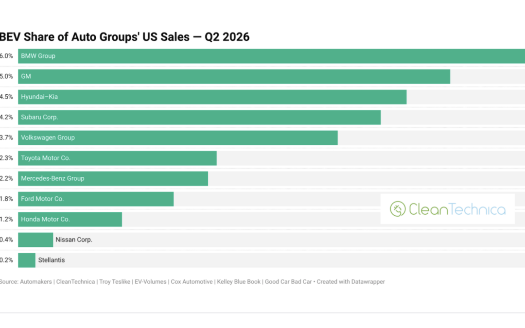 These Legacy Automakers Lead the EV Transition in the United States — BEV Share of Auto Brand & Group Sales – CleanTechnica