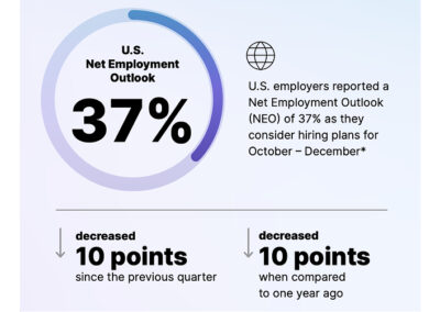 U.S. Tech Hiring Moderates as Employers Prioritize Human Skills