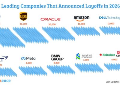 Companies that announced Major Layoffs and Hiring Freezes | Intellizence